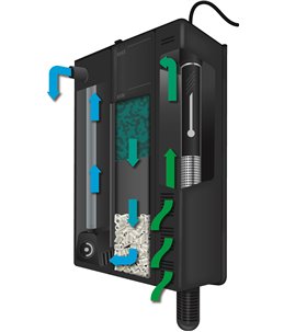 Biologische filter - s  shark