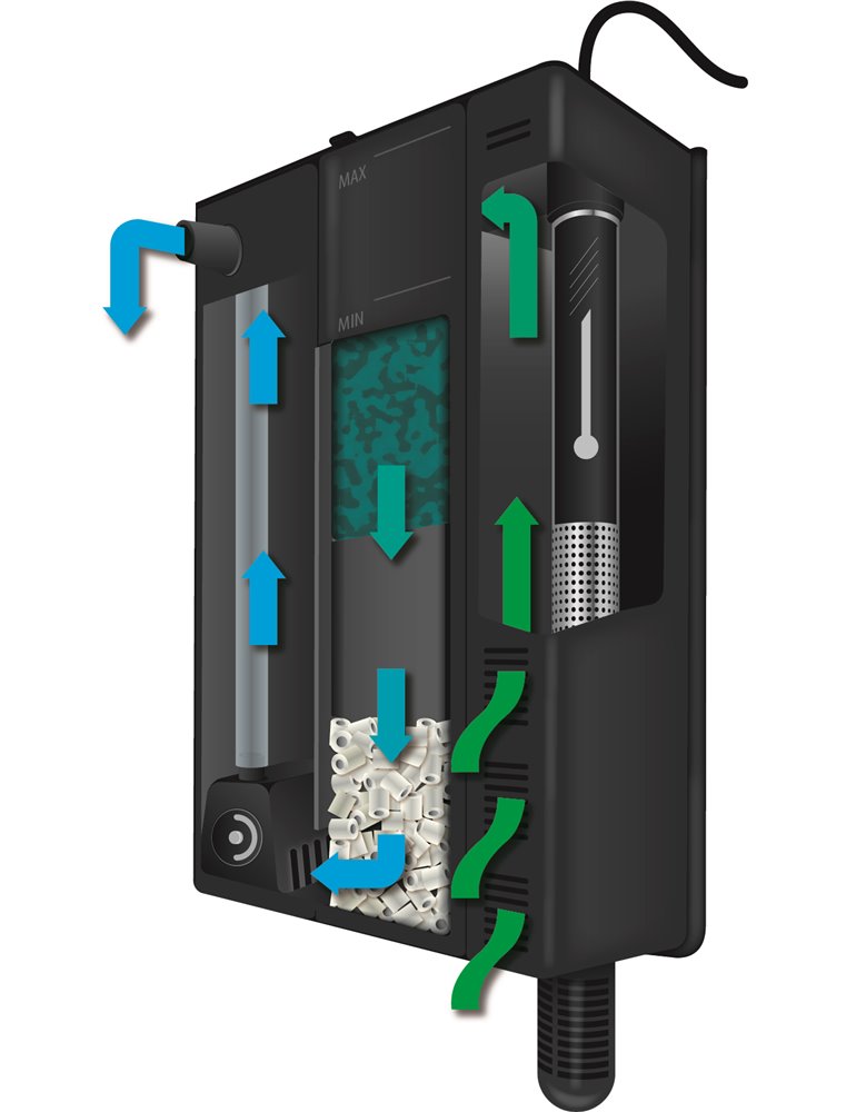 Biologische filter - s  shark